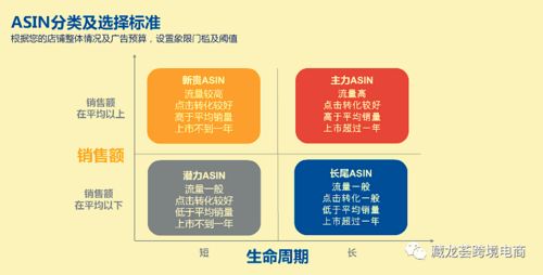 成熟的亞馬遜賣家如何借鑒酒店管理的智慧做好產(chǎn)品分類管理