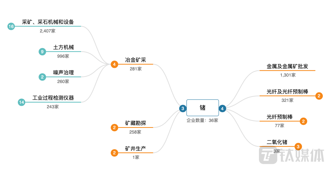 對鎵、鍺出口管制 戰略布局與產業后勁分析